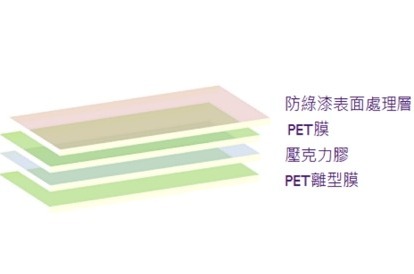 7.-菲林保護膜產品結構