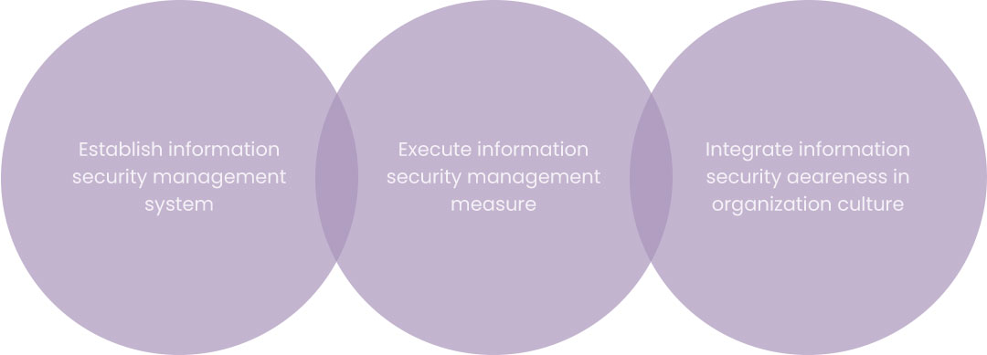 Information-Security_01 Information-Security_01