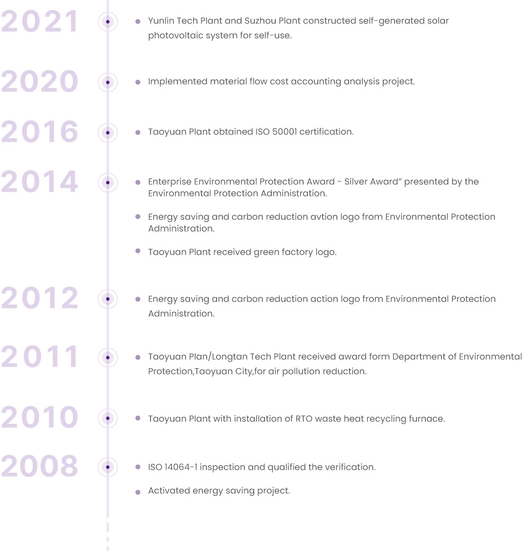 Environmental Development Progress