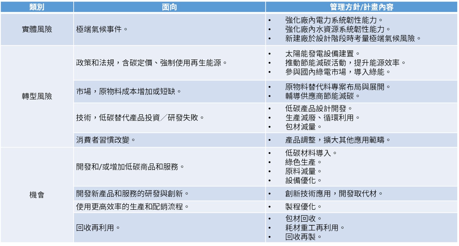 氣候變遷行動調適計畫