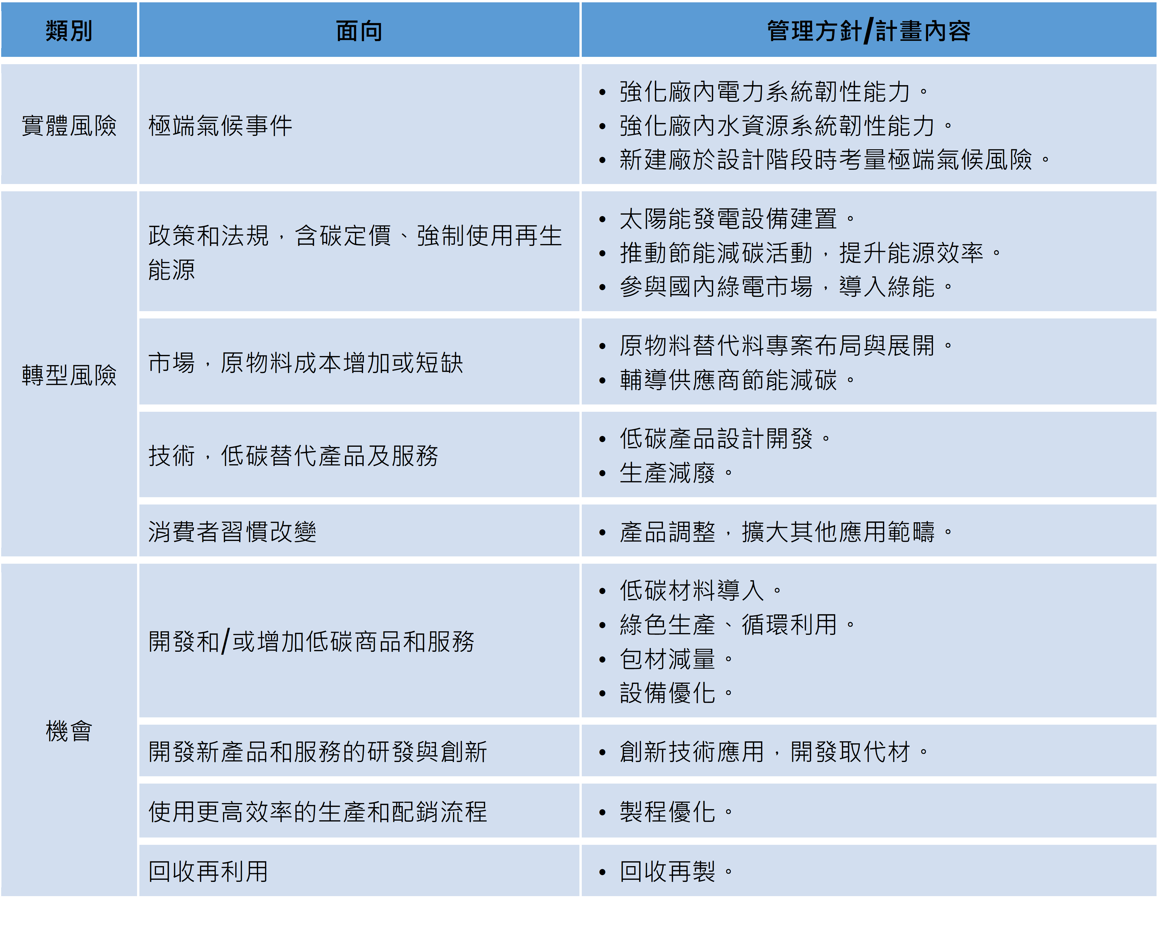 氣候變遷行動調適計畫 氣候變遷行動調適計畫