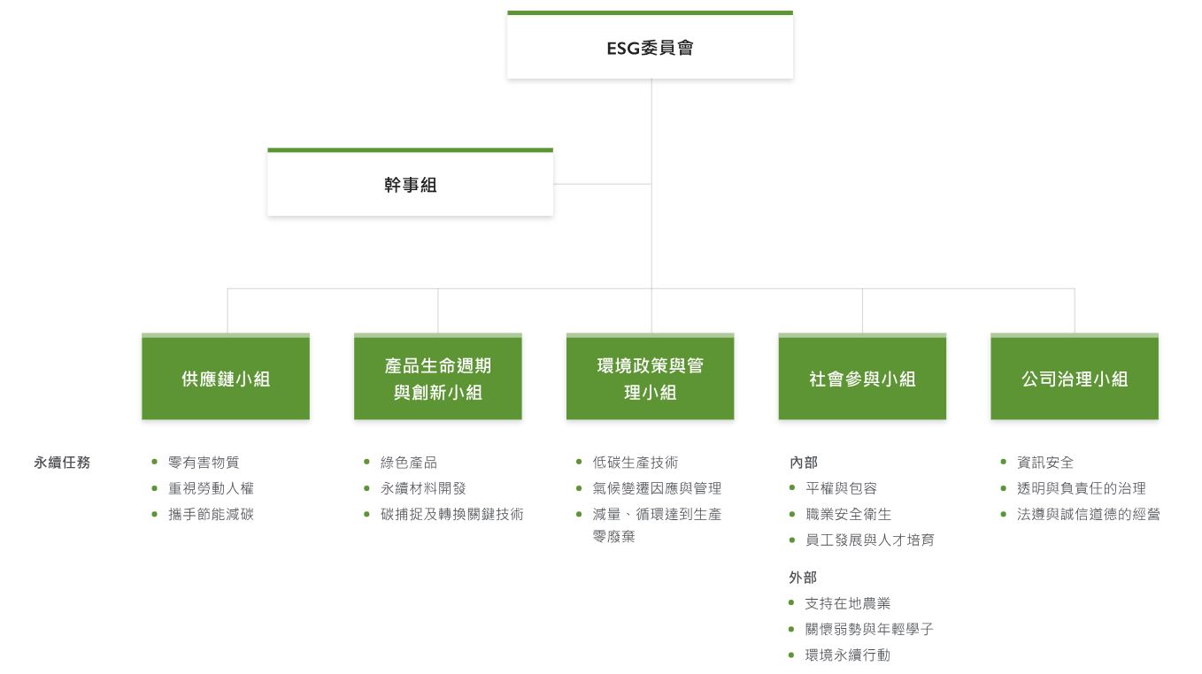 擷取