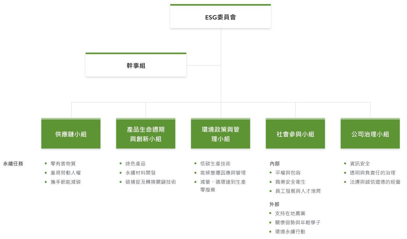擷取