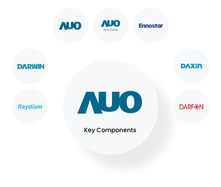 AUO